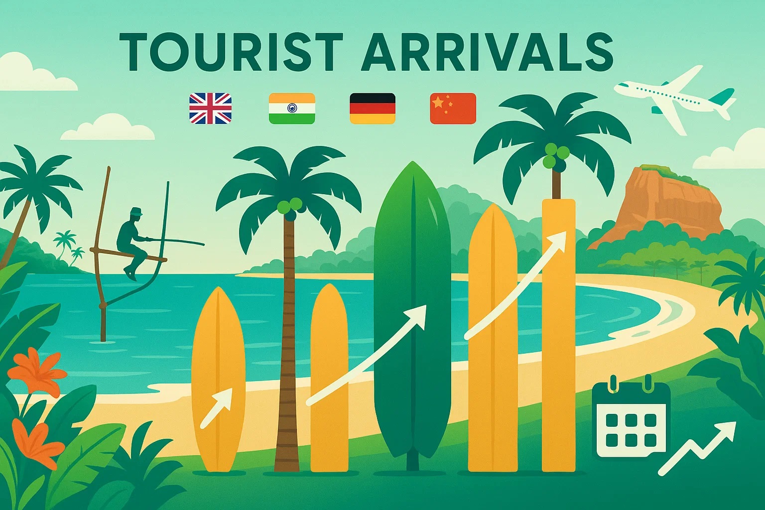 Tourist Arrivals to Sri Lanka